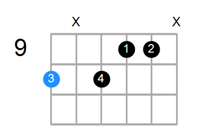 D9b5 Chord